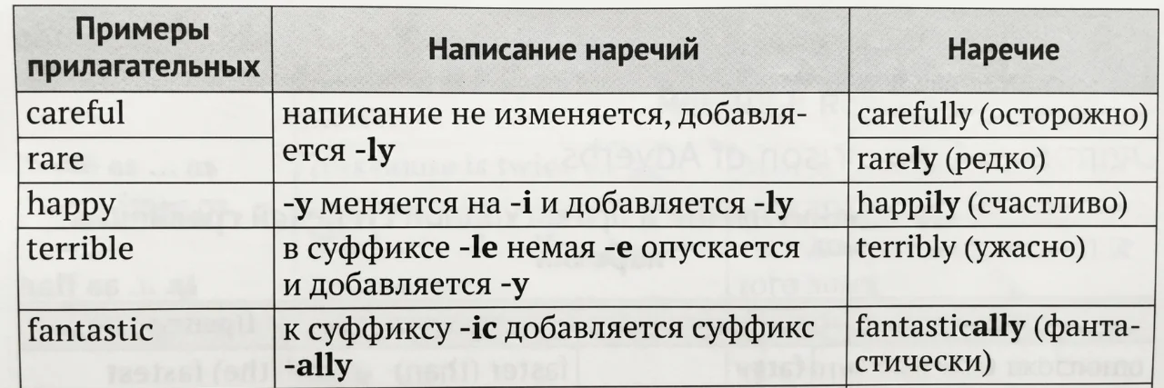 ЦТ-eacher | Английский язык — публикация от 28 августа 2026 г.